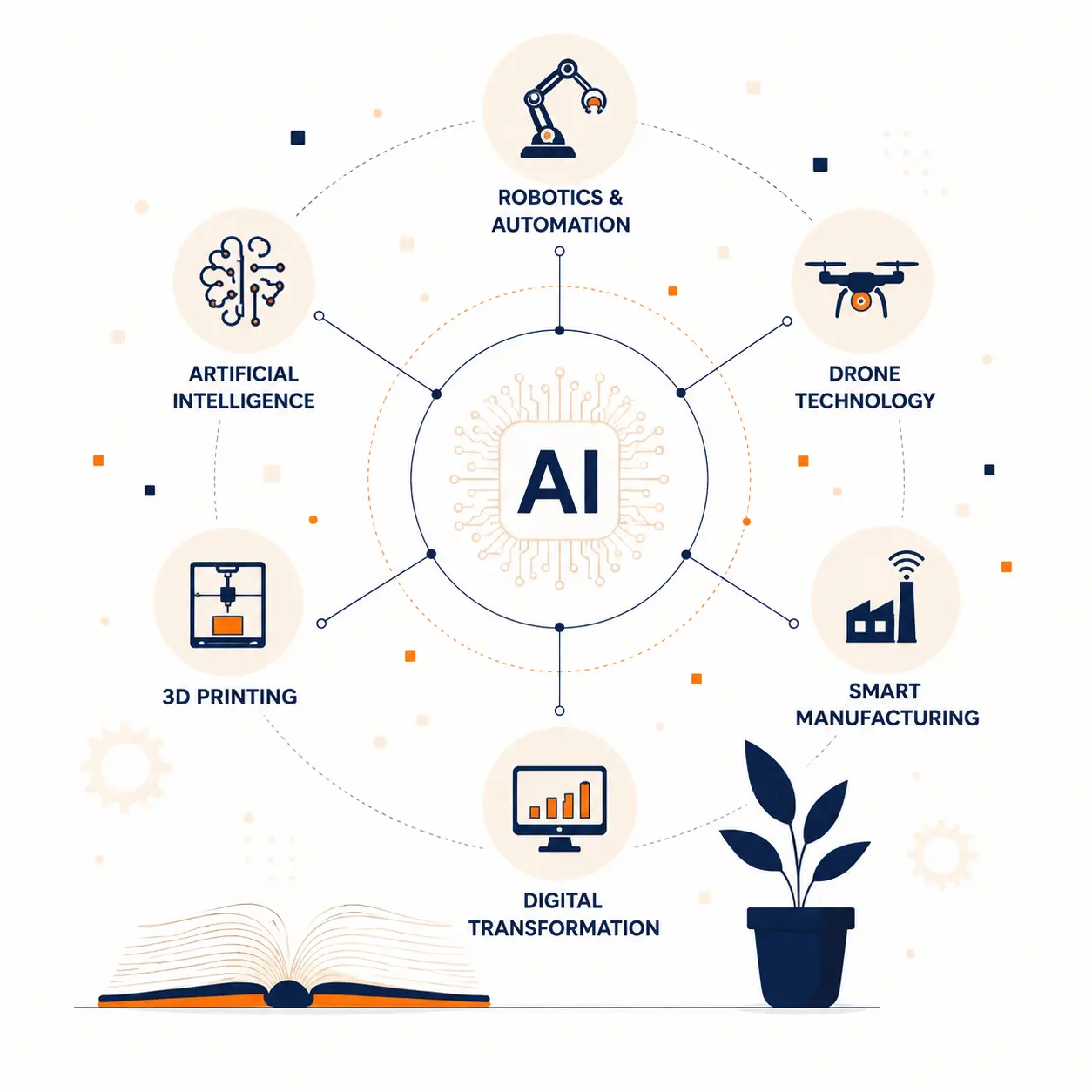 Artificial intelligence and emerging technology learning domains